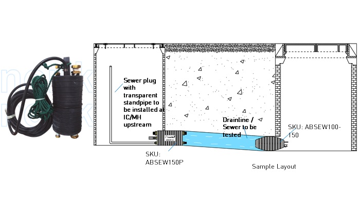 Drain Testing Inflatable Rubber Plugs (Pneumatic Test Balls)(Water Test Air Bag)(Blocking Plug) (150mm)